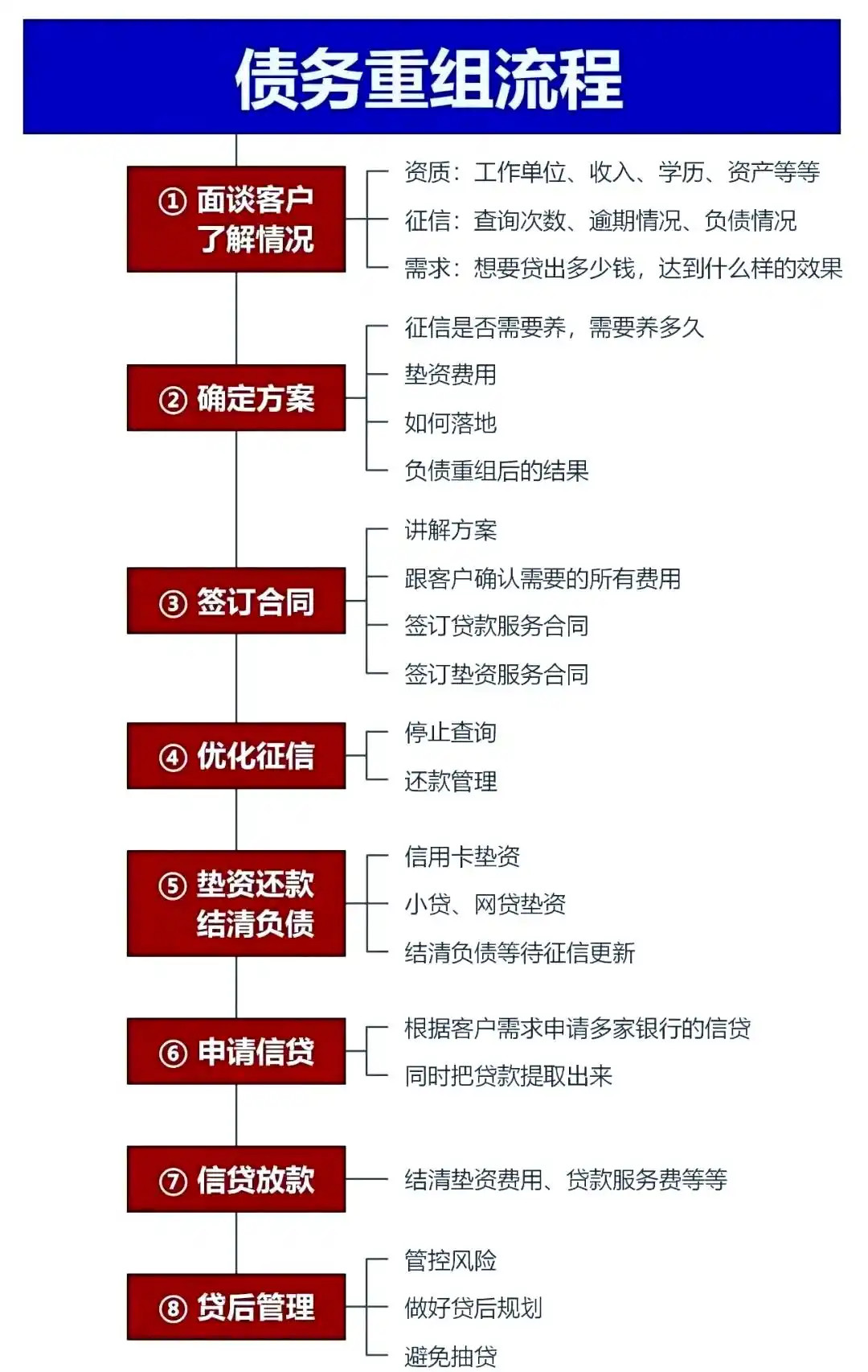 在介休，中小企业也可以债务重组吗？